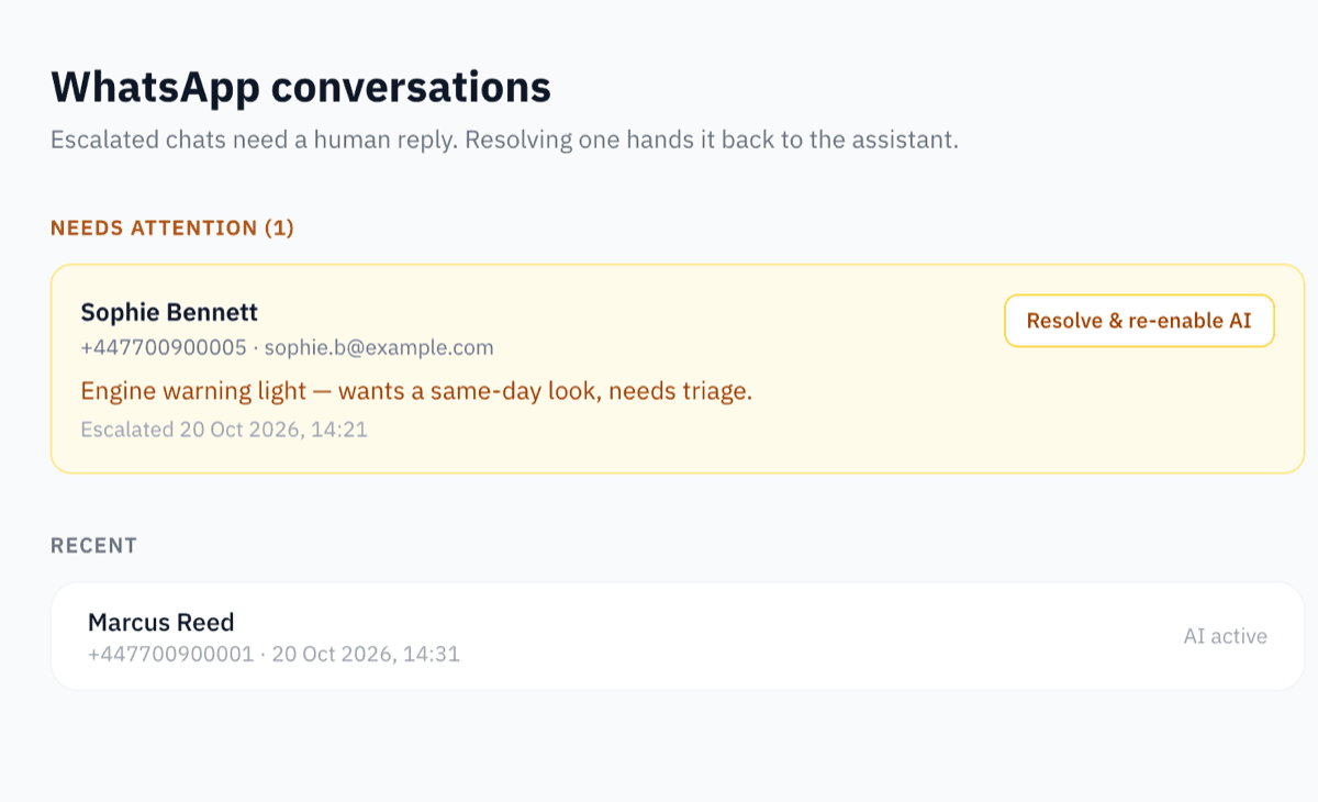 The WhatsApp conversations screen, with one chat escalated for a human reply and one still handled by the assistant